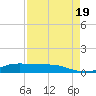 Jamaica Beach tide chart for Friday, August 19, 2022