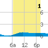 Jamaica Beach tide chart for Monday, August 1, 2022