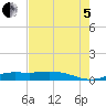 Jamaica Beach tide chart for Friday, August 5, 2022