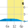 Jamaica Beach tide chart for Saturday, August 6, 2022