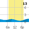 Jamaica Beach tide chart for Tuesday, September 13, 2022