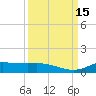 Jamaica Beach tide chart for Thursday, September 15, 2022