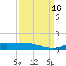Jamaica Beach tide chart for Friday, September 16, 2022
