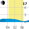 Jamaica Beach tide chart for Saturday, September 17, 2022