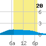 Jamaica Beach tide chart for Tuesday, September 20, 2022