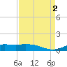 Jamaica Beach tide chart for Friday, September 2, 2022