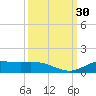 Jamaica Beach tide chart for Friday, September 30, 2022