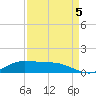 Jamaica Beach tide chart for Monday, September 5, 2022