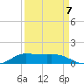 Jamaica Beach tide chart for Wednesday, September 7, 2022