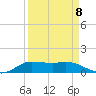 Jamaica Beach tide chart for Thursday, September 8, 2022