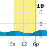Jamaica Beach tide chart for Monday, October 10, 2022