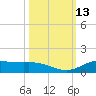 Jamaica Beach tide chart for Thursday, October 13, 2022