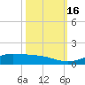 Jamaica Beach tide chart for Sunday, October 16, 2022