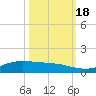 Jamaica Beach tide chart for Tuesday, October 18, 2022