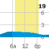 Jamaica Beach tide chart for Wednesday, October 19, 2022