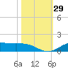 Jamaica Beach tide chart for Saturday, October 29, 2022