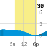 Jamaica Beach tide chart for Sunday, October 30, 2022