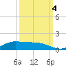 Jamaica Beach tide chart for Tuesday, October 4, 2022