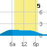 Jamaica Beach tide chart for Wednesday, October 5, 2022