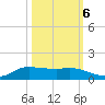 Jamaica Beach tide chart for Thursday, October 6, 2022
