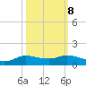 Jamaica Beach tide chart for Saturday, October 8, 2022