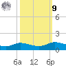 Jamaica Beach tide chart for Sunday, October 9, 2022