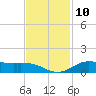 Jamaica Beach tide chart for Thursday, November 10, 2022