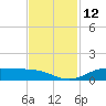 Jamaica Beach tide chart for Saturday, November 12, 2022