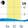 Jamaica Beach tide chart for Wednesday, November 16, 2022