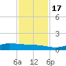 Jamaica Beach tide chart for Thursday, November 17, 2022