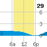 Jamaica Beach tide chart for Tuesday, November 29, 2022