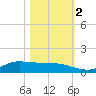 Jamaica Beach tide chart for Wednesday, November 2, 2022