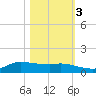 Jamaica Beach tide chart for Thursday, November 3, 2022