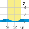 Jamaica Beach tide chart for Monday, November 7, 2022