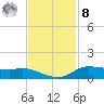 Jamaica Beach tide chart for Tuesday, November 8, 2022