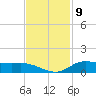 Jamaica Beach tide chart for Wednesday, November 9, 2022