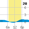 Jamaica Beach tide chart for Tuesday, December 20, 2022