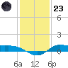 Jamaica Beach tide chart for Friday, December 23, 2022