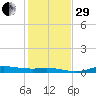 Jamaica Beach tide chart for Thursday, December 29, 2022