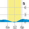 Jamaica Beach tide chart for Monday, December 5, 2022