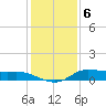 Jamaica Beach tide chart for Tuesday, December 6, 2022
