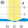 Jamaica Beach tide chart for Wednesday, December 7, 2022