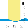 Jamaica Beach tide chart for Thursday, December 8, 2022