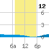 Jamaica Beach tide chart for Thursday, January 12, 2023