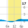Jamaica Beach tide chart for Tuesday, January 17, 2023