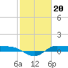 Jamaica Beach tide chart for Friday, January 20, 2023