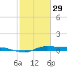 Jamaica Beach tide chart for Sunday, January 29, 2023