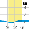 Jamaica Beach tide chart for Monday, January 30, 2023