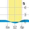Jamaica Beach tide chart for Thursday, January 5, 2023