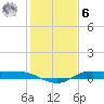 Jamaica Beach tide chart for Friday, January 6, 2023